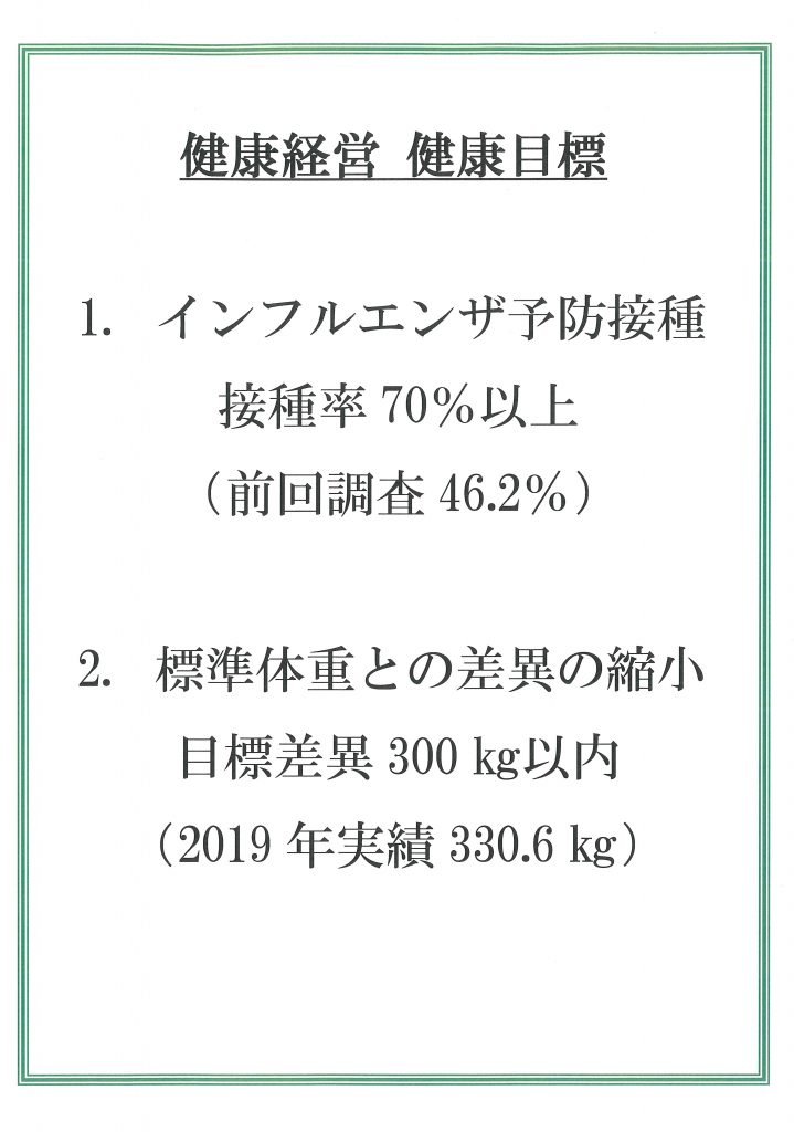 健康経営　健康目標