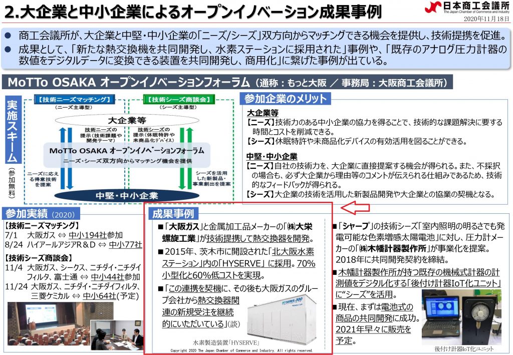 オープンイノベーション